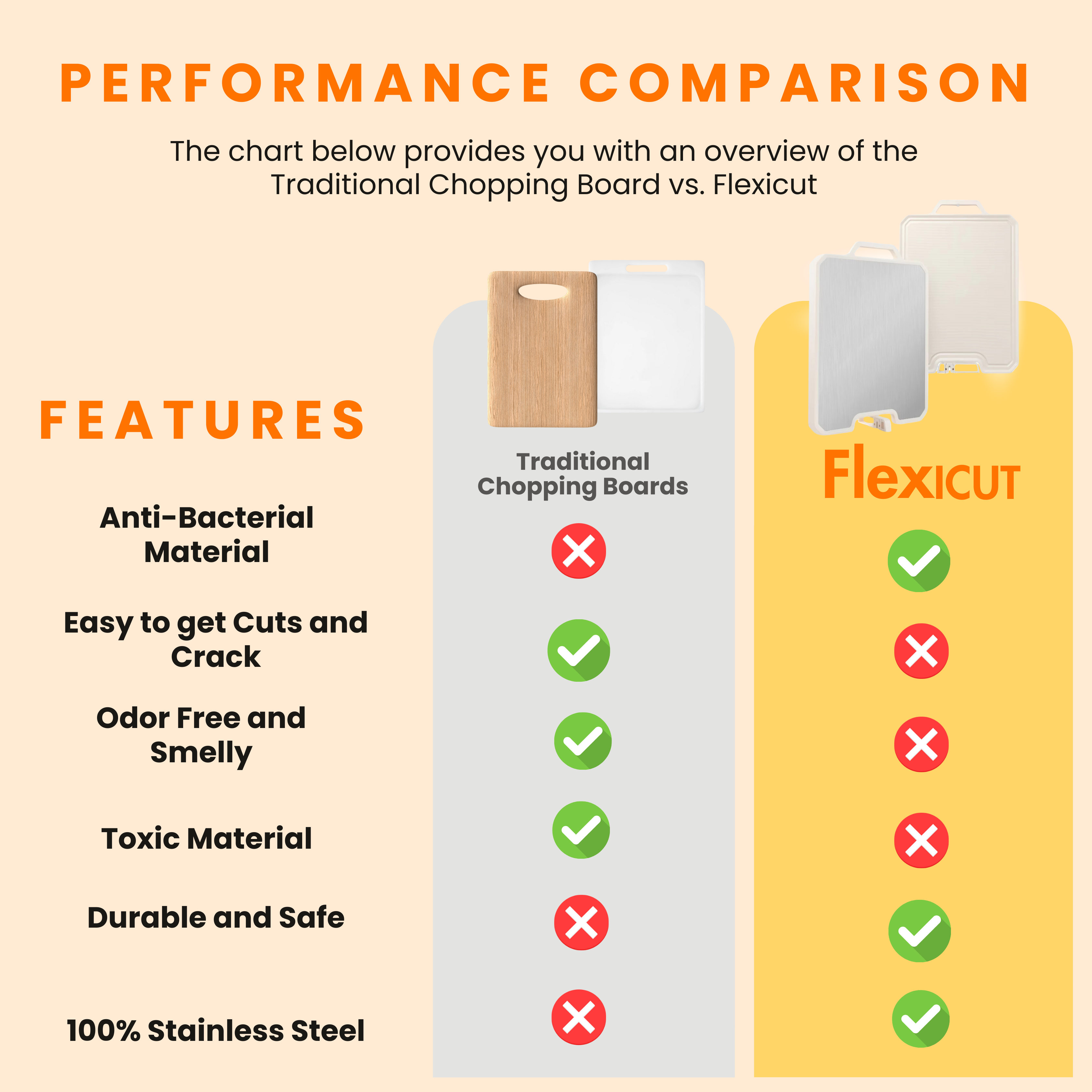 Euro Hauz™ FlexiCut Antibacterial Stainless Steel Chopping Board