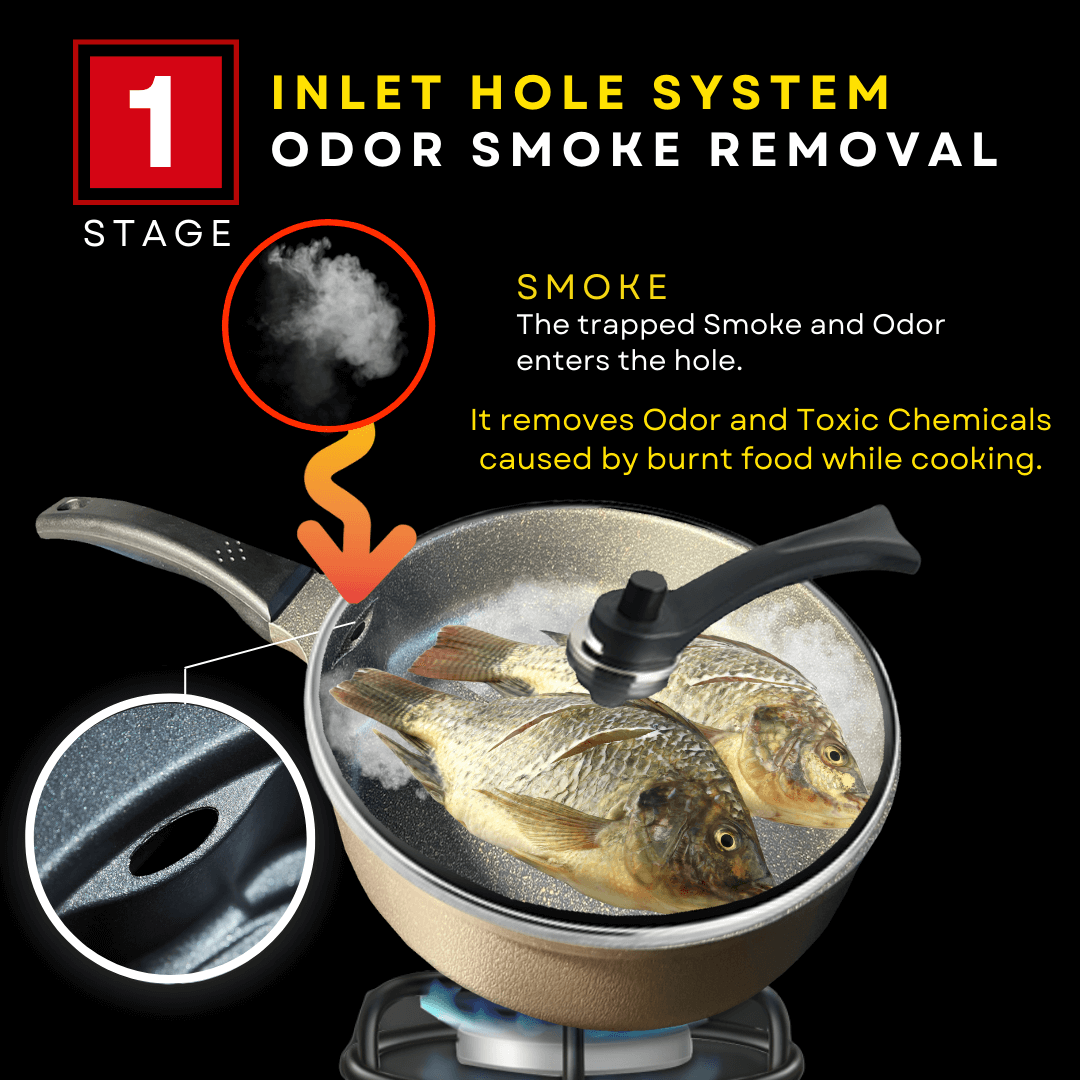Magic Mom's™ Smokeless and Gas Saving Cooking Pan with FREEBIES