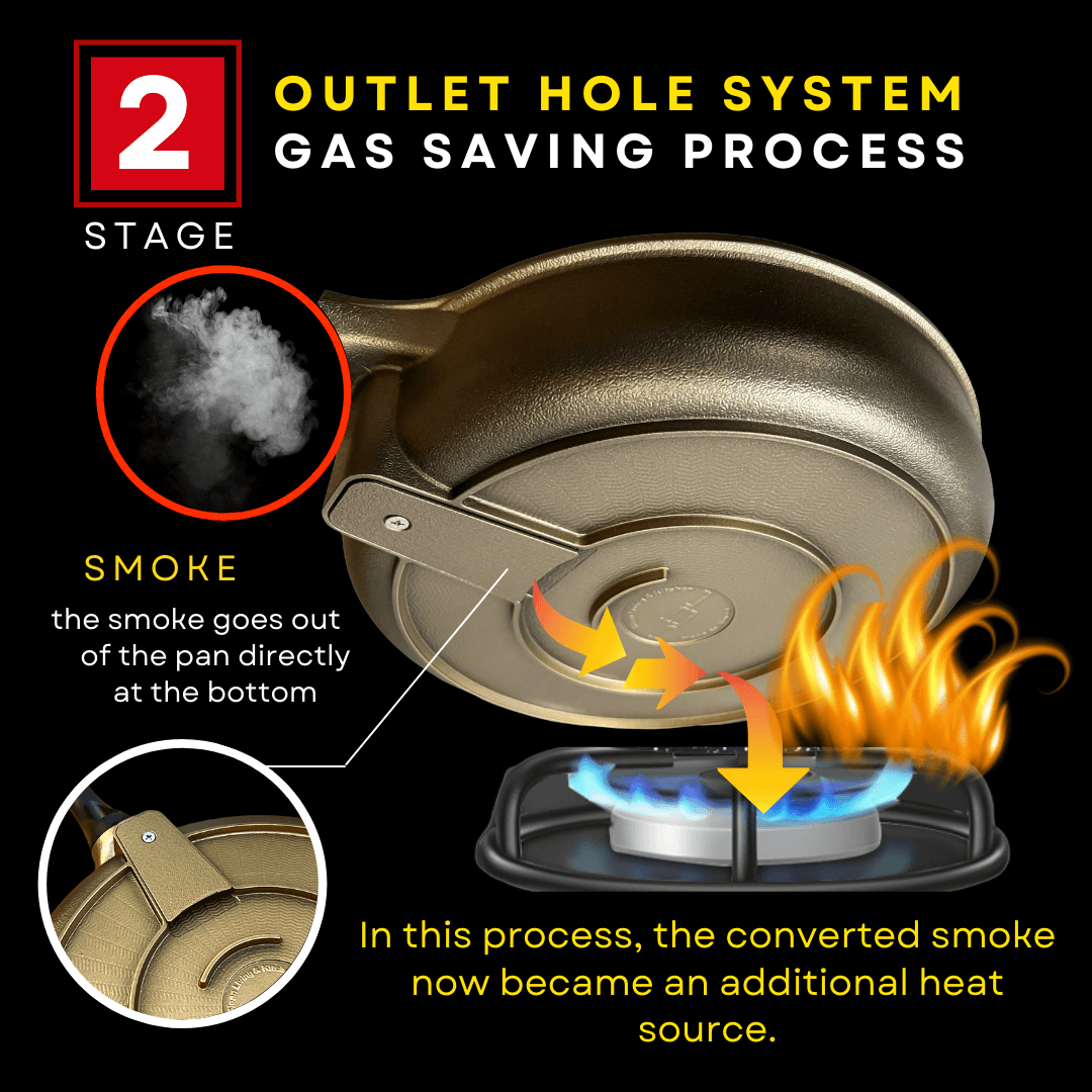 Magic Mom's™ Smokeless and Gas Saving Cooking Pan with FREEBIES