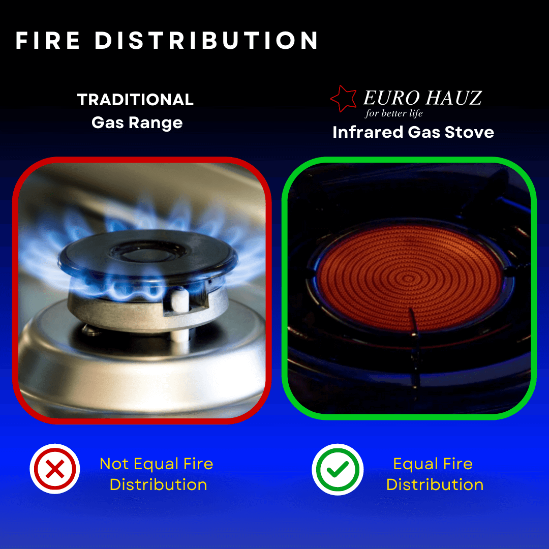 EuroHauz™ Infrared Gas Stove with FREEBIES