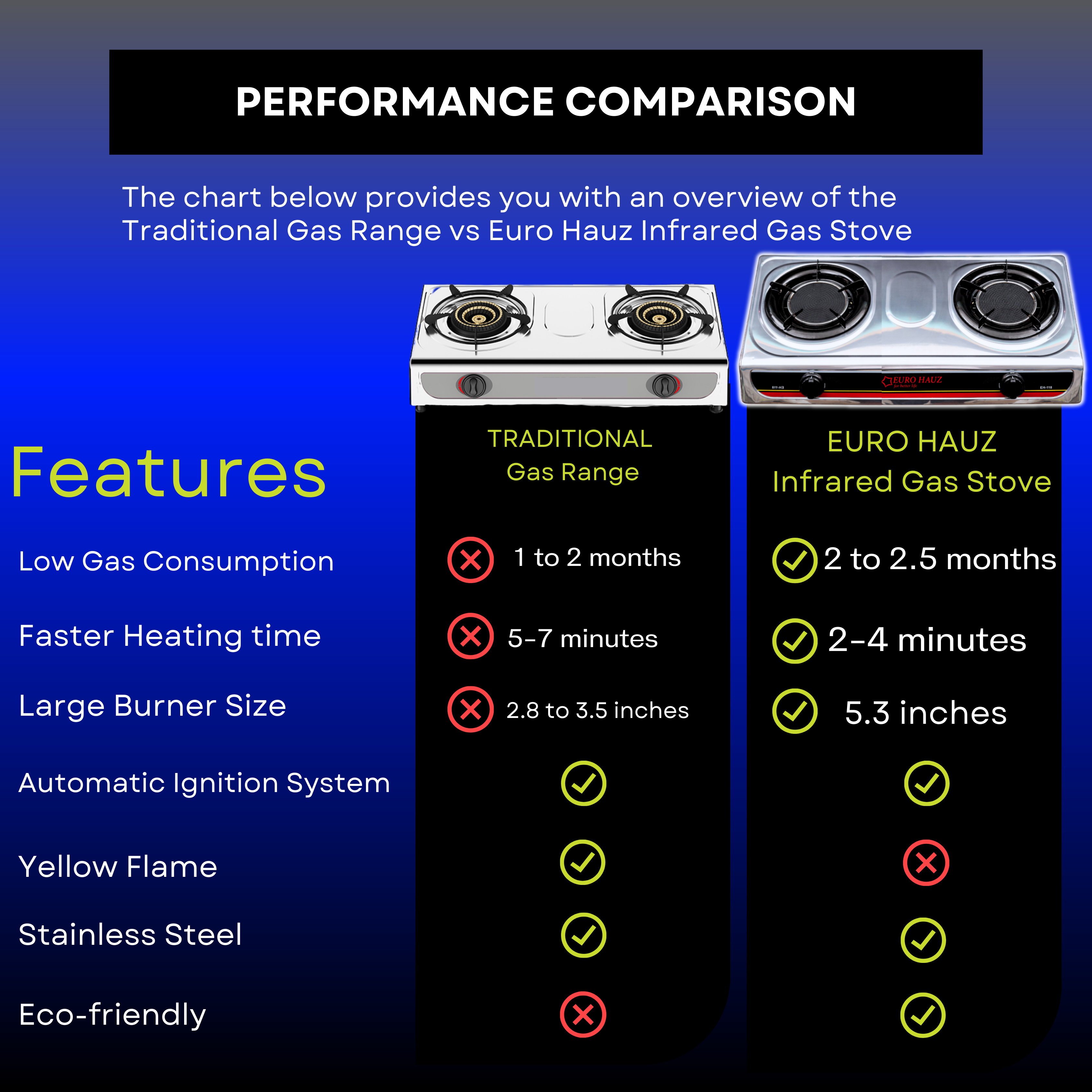 EuroHauz™ Infrared Gas Stove with FREEBIES