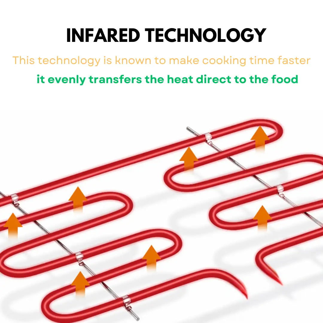 Eurohauz™ Smokeless Grill with FREE 8pcs KNIFE SET